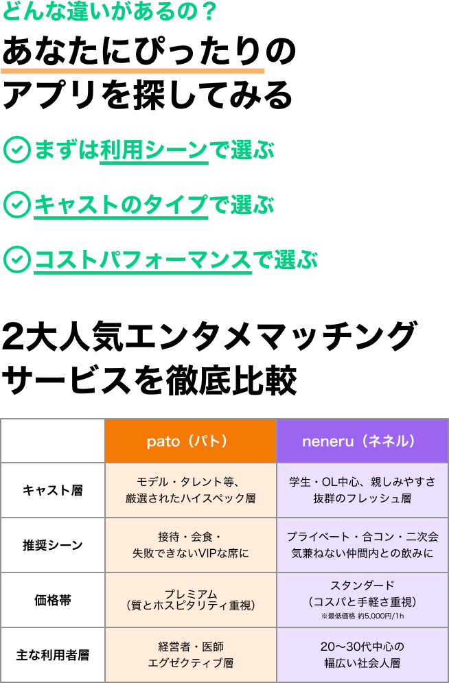 どんな違いがあるの？ あなたにぴったりのアプリを探してみる まずは利用シーンで選ぶ キャストのタイプで選ぶ コストパフォーマンスで選ぶ 2大人気エンタメマッチングサービスを徹底比較。